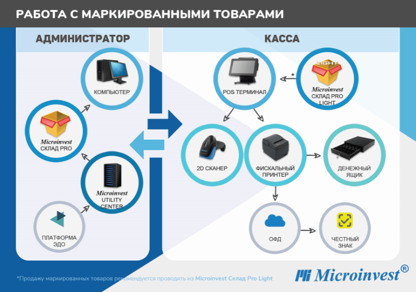 Shema2_RU_Markirovka